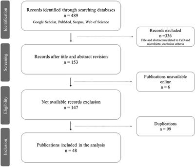 Celiac disease gut microbiome studies in the third millennium: reviewing the findings and gaps of available literature